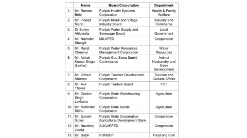 politics-crime-education-news-punjab