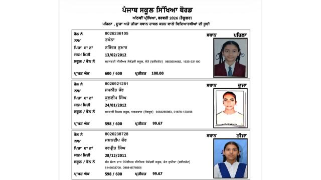 pseb-8th-results-jaito-s-tamana-